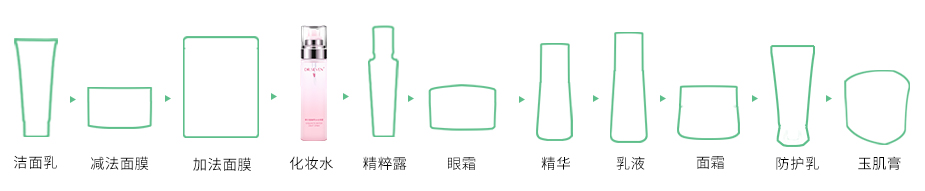 喷雾步骤