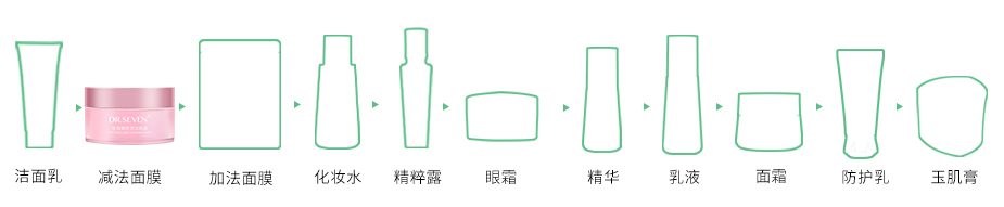 泥膜步骤