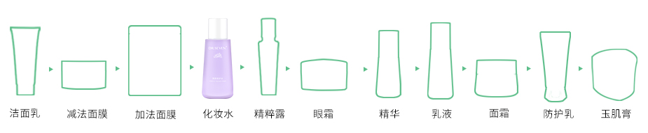 修护水步骤