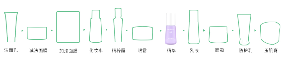 修护精华步骤
