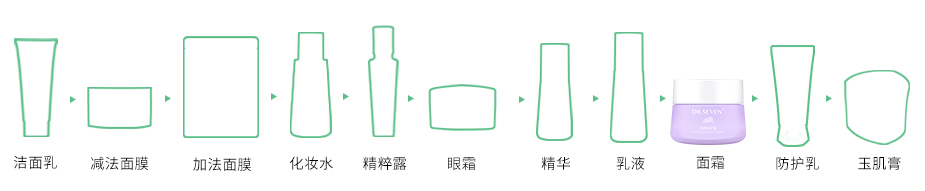 修护霜步骤