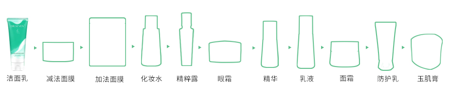 洁面步骤