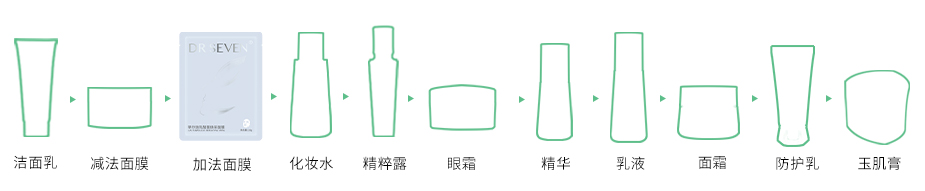 面膜步骤