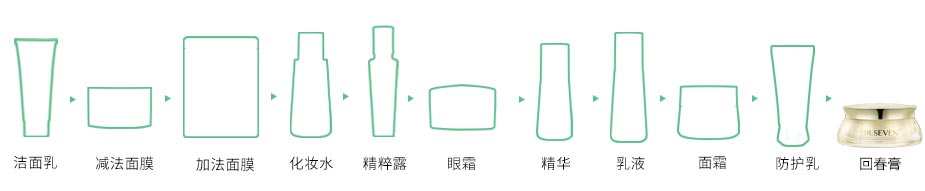 玉肌膏步骤